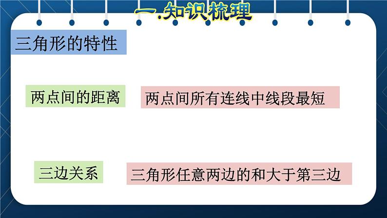 人教版四年级数学下册 第10单元 总复习 专题二：图形与几何（二）三角形07