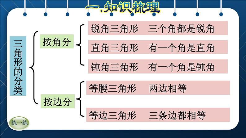 人教版四年级数学下册 第10单元 总复习 专题二：图形与几何（二）三角形08