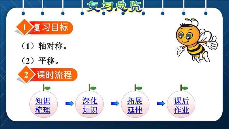 人教版四年级数学下册 第10单元 总复习 专题二：图形与几何（三）图形的运动03