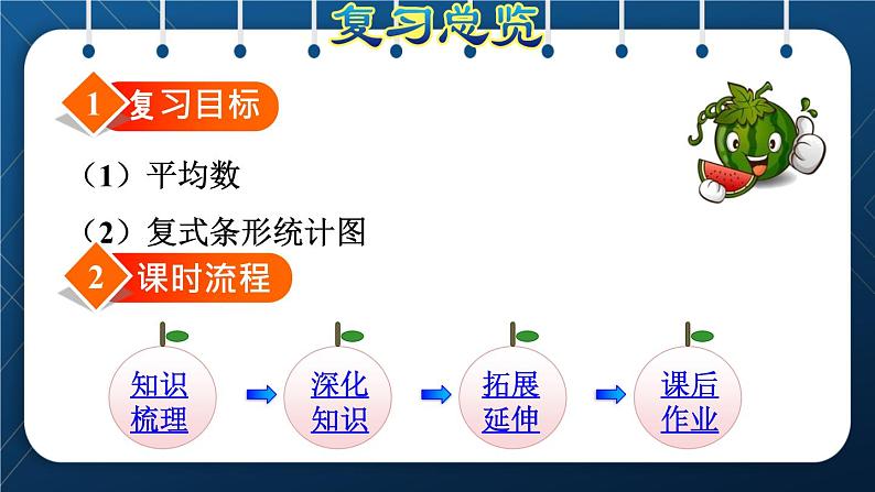 人教版四年级数学下册 第10单元 总复习 专题三：统计与概率  平均数与条形统计图03