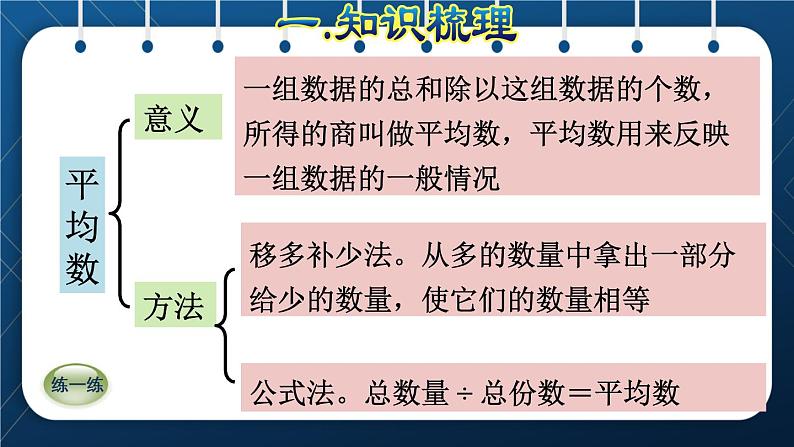 人教版四年级数学下册 第10单元 总复习 专题三：统计与概率  平均数与条形统计图04