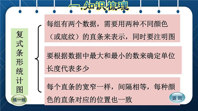 人教版四年级数学下册 第10单元 总复习 专题三：统计与概率  平均数与条形统计图05