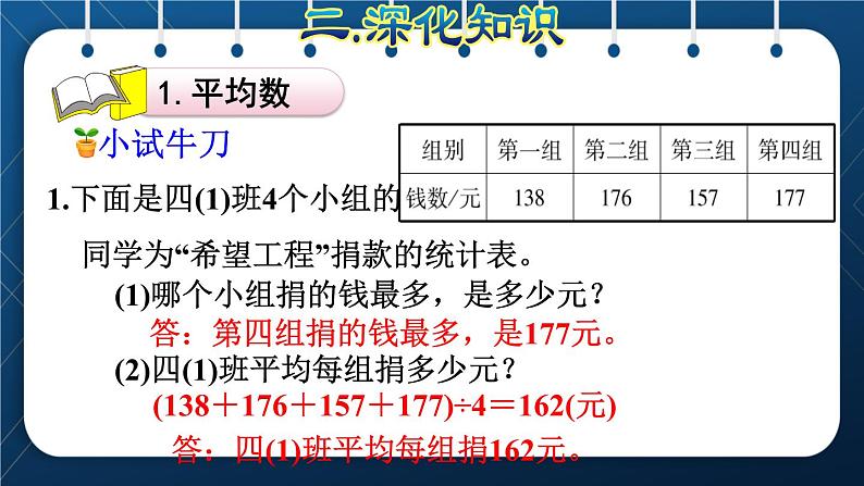 人教版四年级数学下册 第10单元 总复习 专题三：统计与概率  平均数与条形统计图06