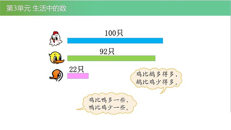 北师大版一年级数学下册第3单元3.3小小养殖场教学课件03