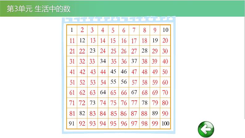 北师大版一年级数学下册第3单元3.4做个百数表教学课件02