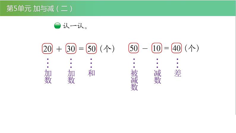 北师大版一年级数学下册第5单元5.1小兔请客教学课件第6页