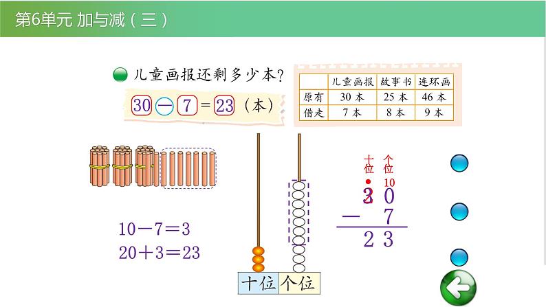 北师大版一年级数学下册第6单元6.3阅览室教学课件03