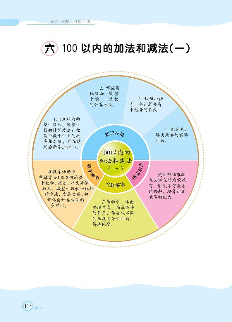一年级下册数学 第6单元 100以内的加法和减法（一） 知识详解 （PDF无答案）人教版 试卷01