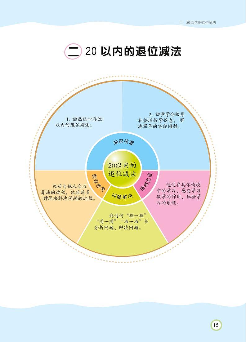 一年级下册数学 第2单元 20以内的退位减法 知识详解 （PDF无答案）人教版 试卷01
