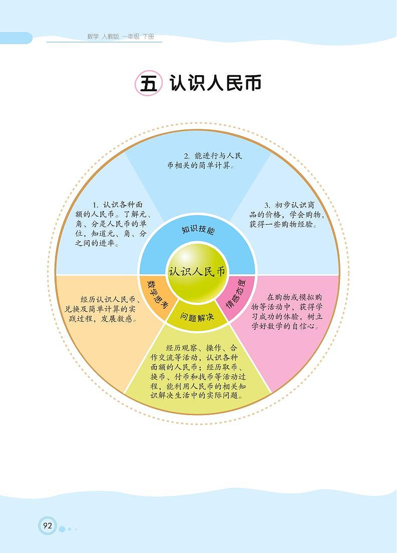 一年级下册数学 第5单元 认识人民币 知识详解 （PDF无答案）人教版 试卷01
