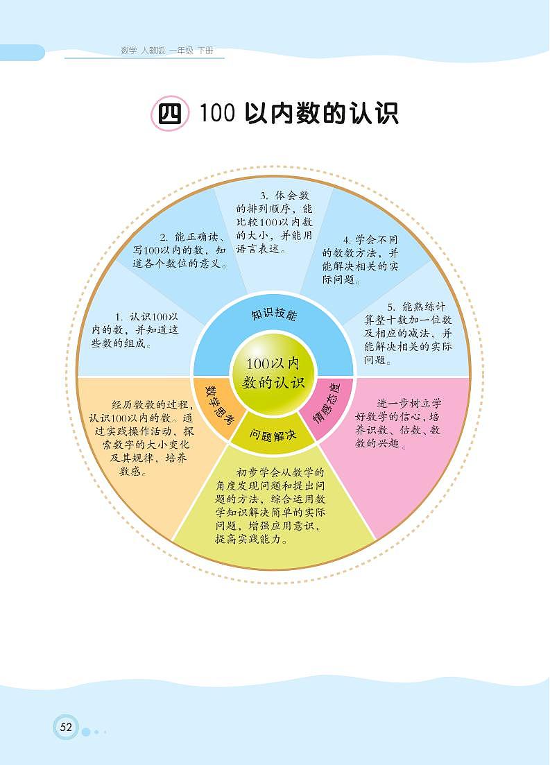 一年级下册数学 第4单元 100以内数的认识 知识详解 （PDF无答案）人教版 试卷01