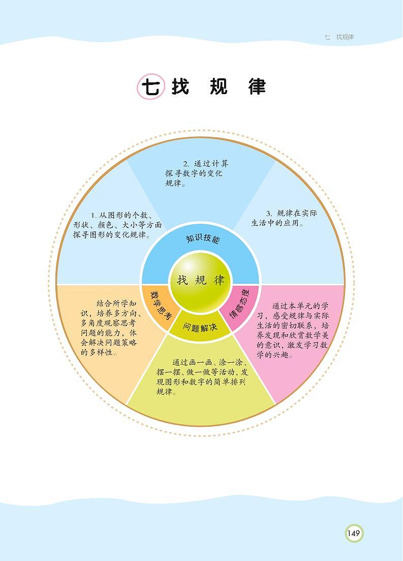 一年级下册数学 第7单元 找规律 知识详解 （PDF无答案）人教版 试卷01