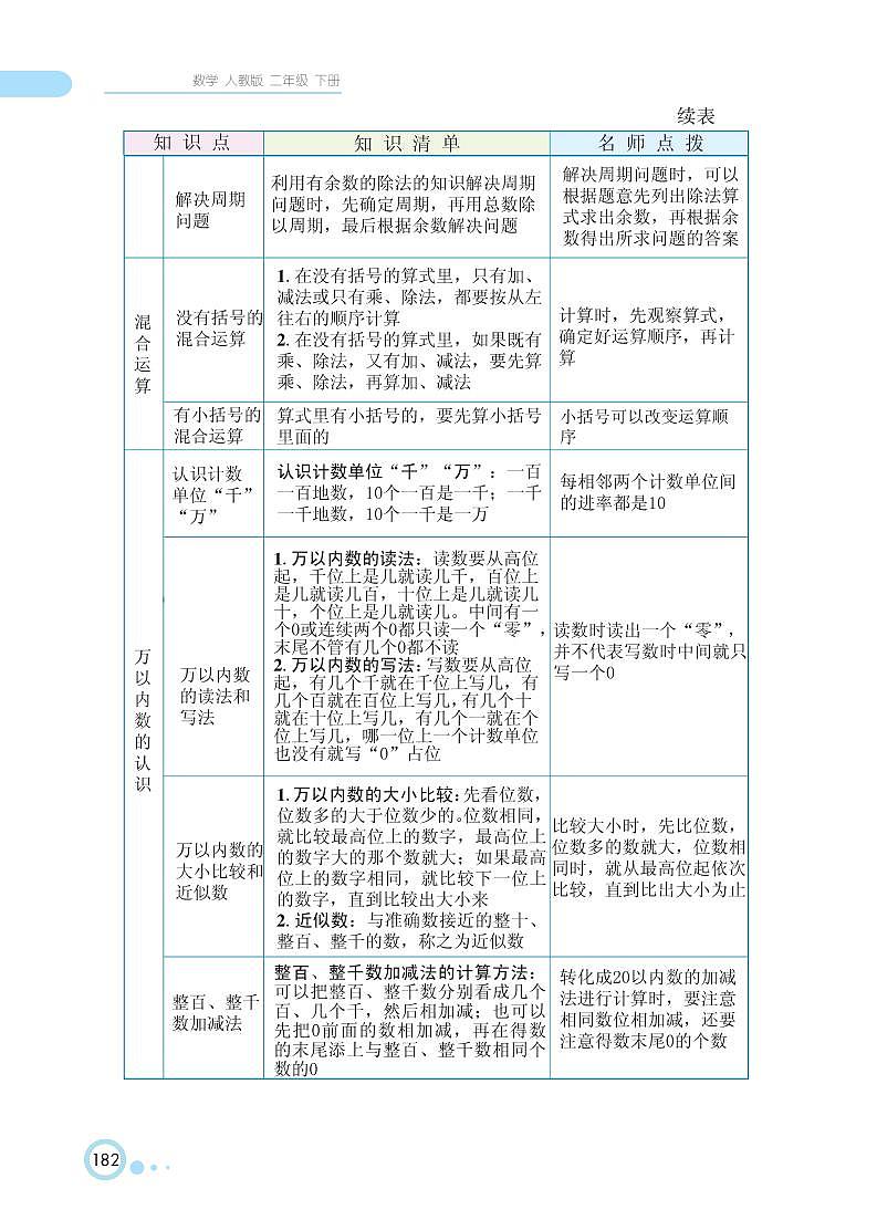 二年级下册数学 第10单元 总复习 知识详解（PDF无答案）人教版 试卷03