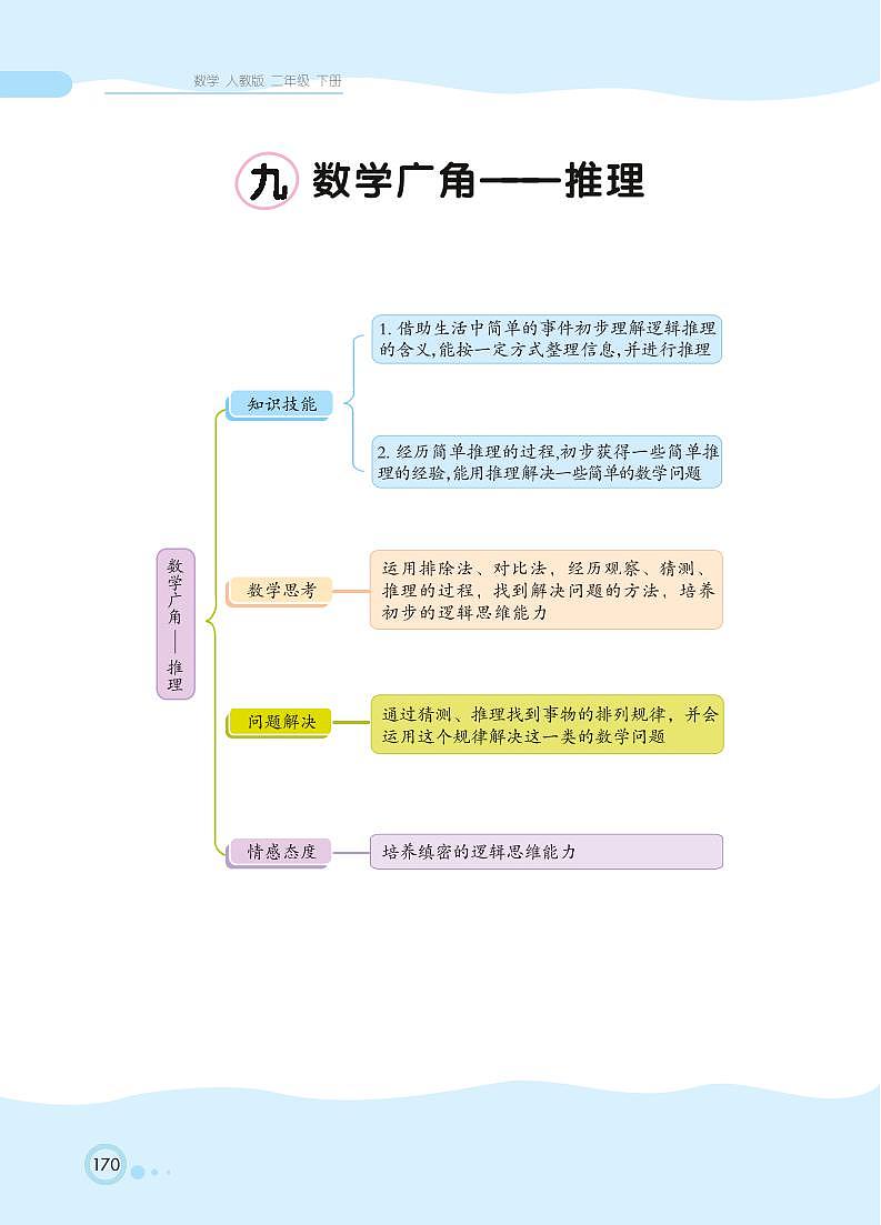 二年级下册数学 第9单元 数学广角--推理 知识详解（PDF无答案）人教版 试卷01