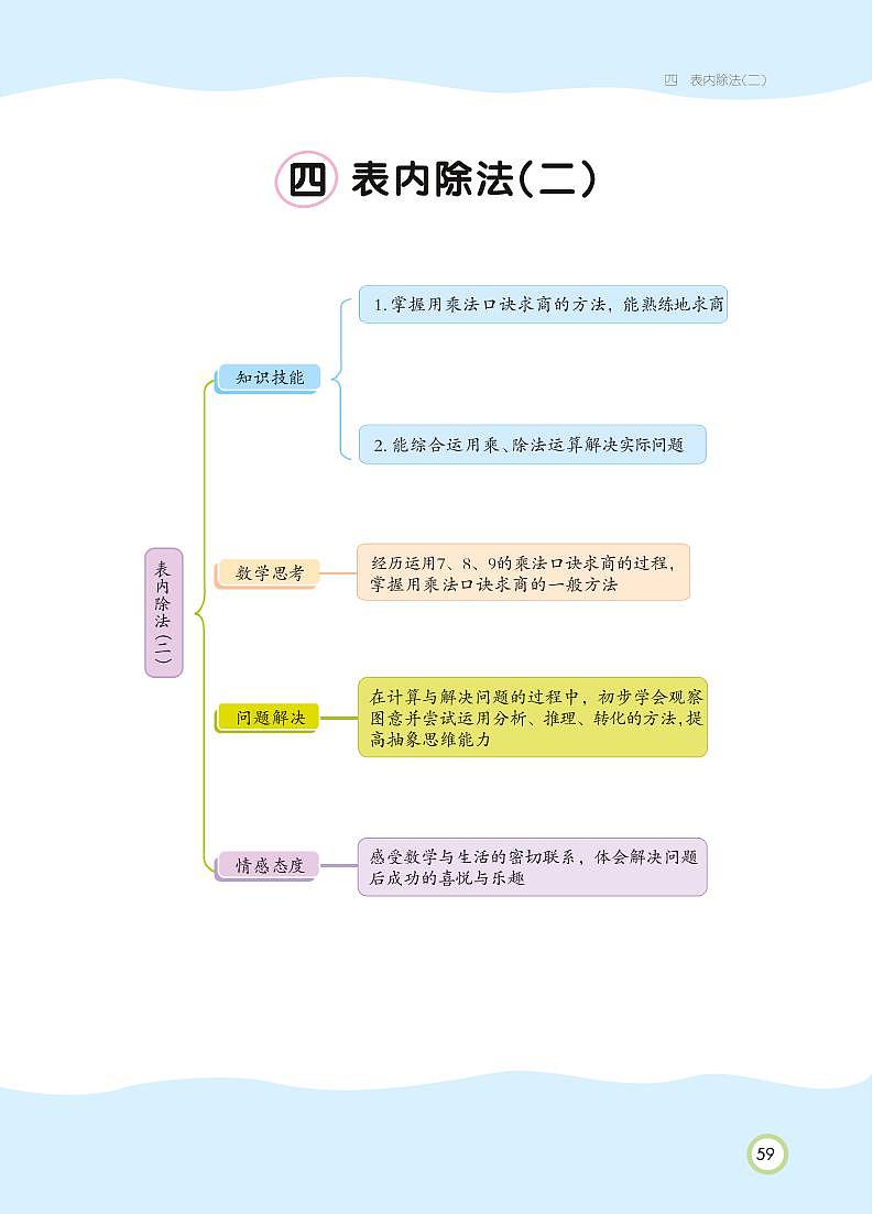 二年级下册数学 第4单元 表内除法（二）知识详解（PDF无答案）人教版 试卷01
