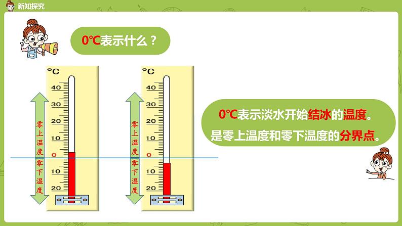 数学人教版六（下）1.1 负数 课时1（PPT课件）第6页