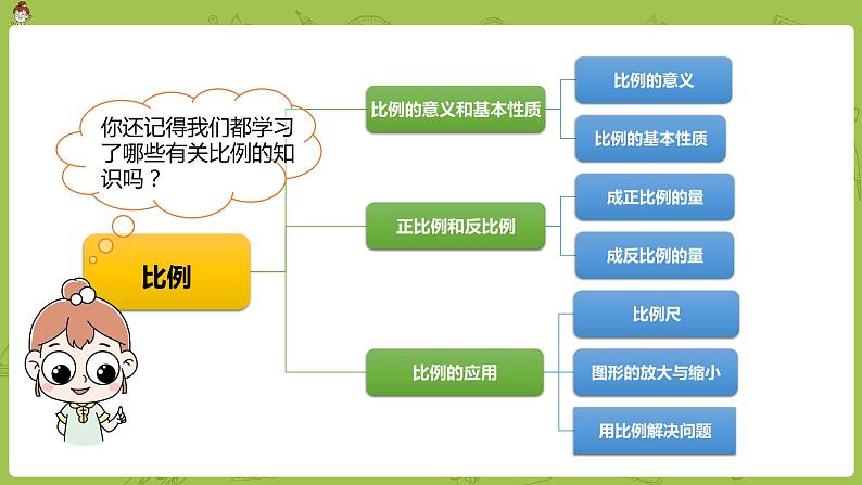 数学人教版六（下）4.5 整理和复习 课时12（PPT课件）03