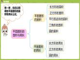 数学人教版六（下）6.2.1图形的认识与测量课时12（PPT课件）