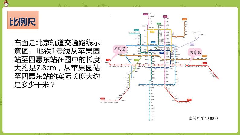 数学人教版六（下）4.3.2 根据比例尺求实际距离和图上距离 课时8（PPT课件）第4页