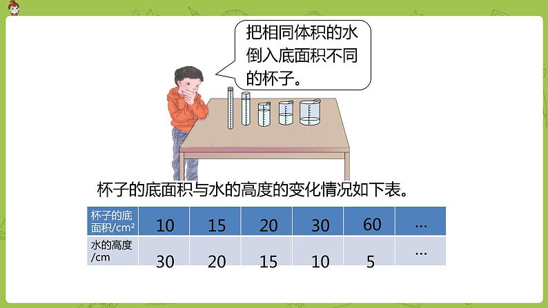 数学人教版六（下）4.2.3 反比例 课时1（PPT课件）第5页