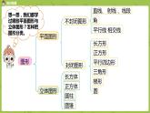 数学人教版六（下）6.2.1 图形的认识与测量课时11（PPT课件）