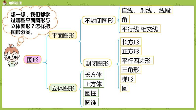 数学人教版六（下）6.2.1 图形的认识与测量课时11（PPT课件）03