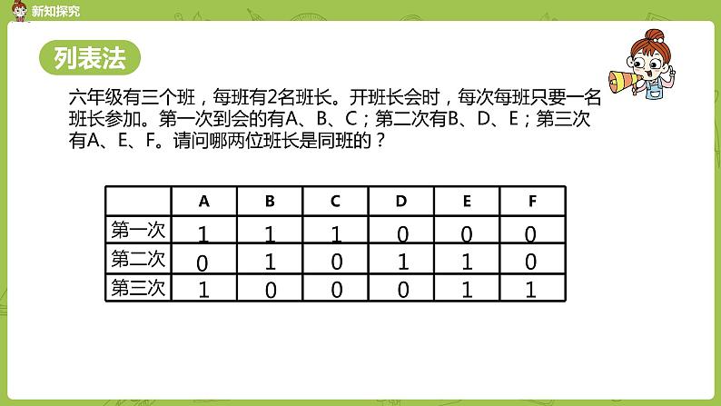 数学人教版六（下）6.6.2 数学思考课时20（PPT课件）第7页