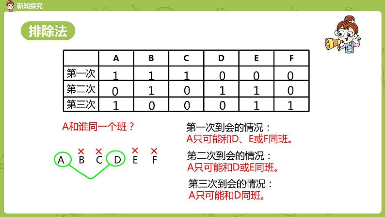 数学人教版六（下）6.6.2 数学思考课时20（PPT课件）第8页