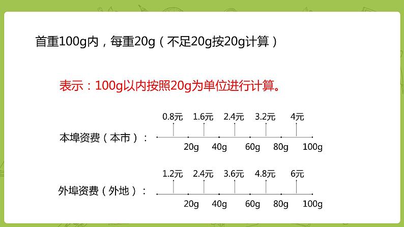 数学人教版六（下）6.7.3 邮票中的数学问题课时24（PPT课件）06