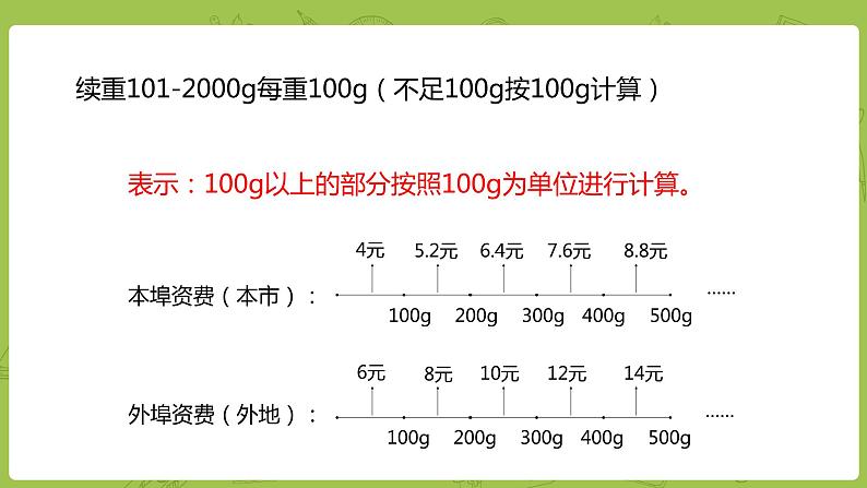 数学人教版六（下）6.7.3 邮票中的数学问题课时24（PPT课件）07