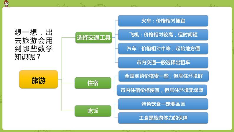 数学人教版六（下）6.7.2 北京五日游课时23（PPT课件）第4页