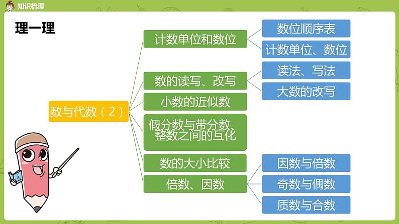 数学人教版六（下）6.1.1 数的认识 课时2（PPT课件）03