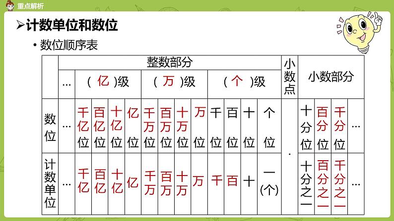 数学人教版六（下）6.1.1 数的认识 课时2（PPT课件）04