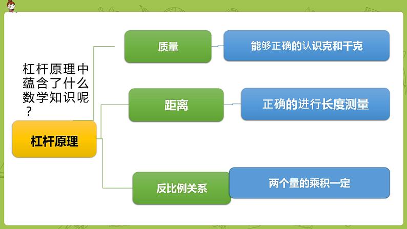 数学人教版六（下）6.7.4 有趣的平衡课时25（PPT课件）第4页