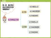 数学人教版六（下）6.2.1 图形的认识与测量课时13（PPT课件）