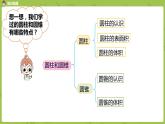 数学人教版六（下）6.2.1 图形的认识与测量课时14（PPT课件）