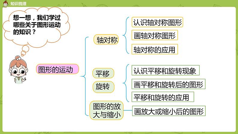 数学人教版六（下）6.3 图形的运动课时15（PPT课件）第3页