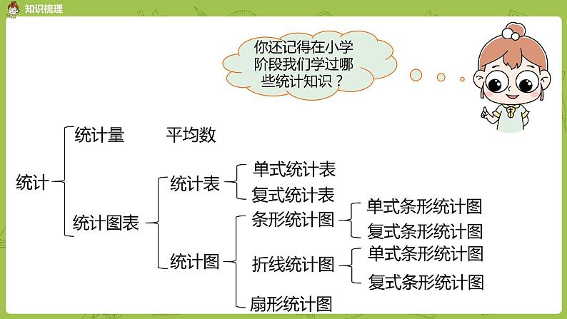 数学人教版六（下）6.5.1 统计与概率课时17（PPT课件）03