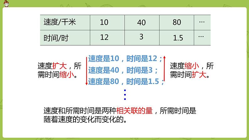 数学人教版六（下）4.2.4 反比例  课时2（PPT课件）第5页