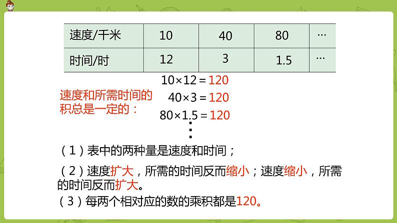 数学人教版六（下）4.2.4 反比例  课时2（PPT课件）第6页