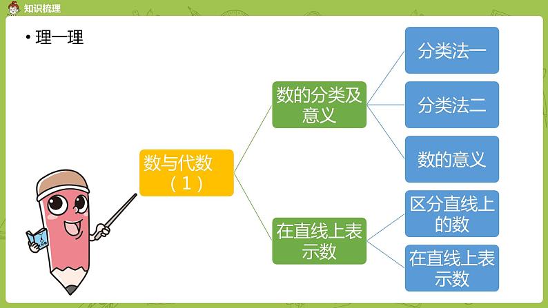 数学人教版六（下）6.1.1 数的认识 课时1（PPT课件）03