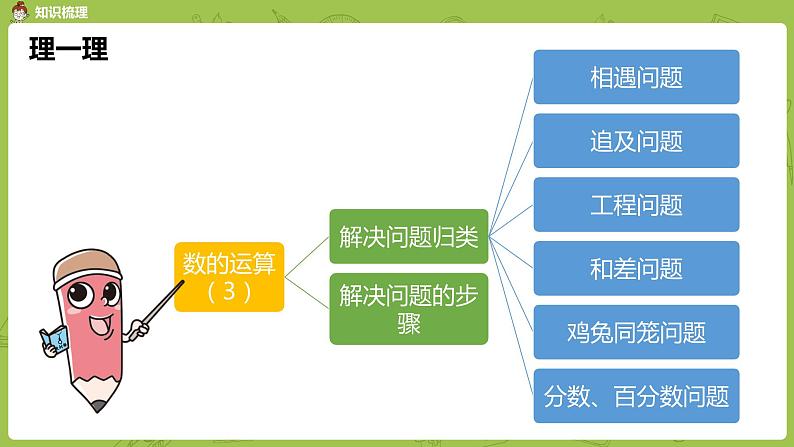 数学人教版六（下）6.1.2 数的运算 课时5（PPT课件）第3页