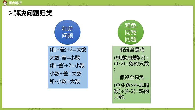 数学人教版六（下）6.1.2 数的运算 课时5（PPT课件）第6页