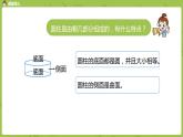 数学人教版六（下）3.1.2 圆柱 课时2（PPT课件）