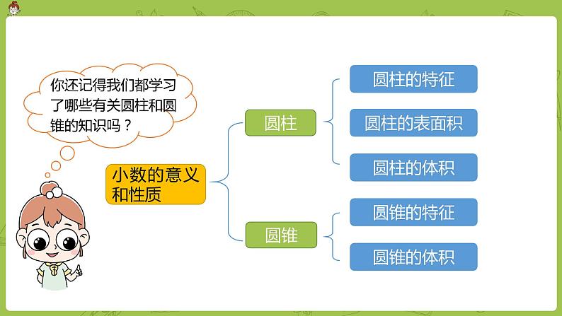 数学人教版六（下）3.3  整理和复习（PPT课件）03