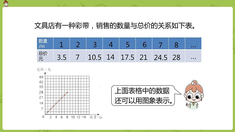 数学人教版六（下）4.2.2 正比例  课时2（PPT课件）第4页