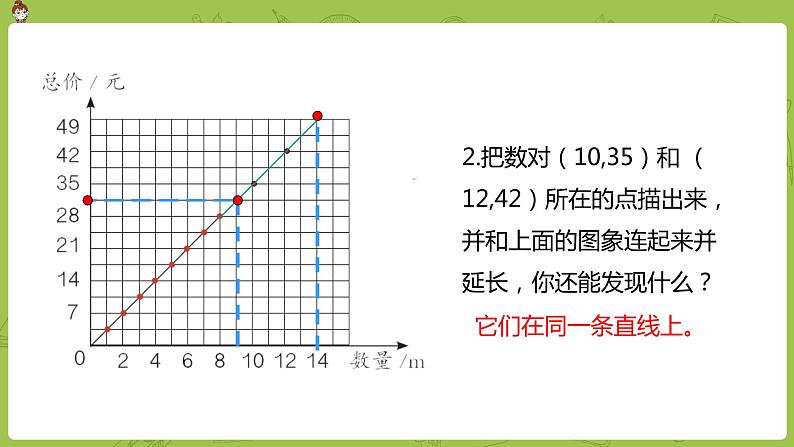 数学人教版六（下）4.2.2 正比例  课时2（PPT课件）第6页