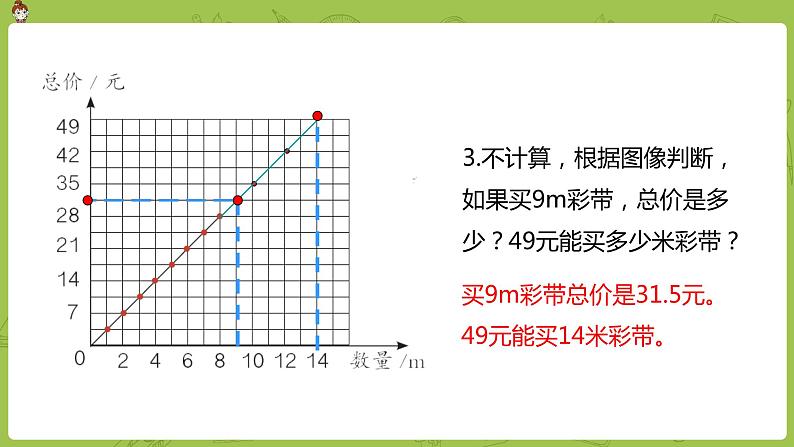 数学人教版六（下）4.2.2 正比例  课时2（PPT课件）第7页