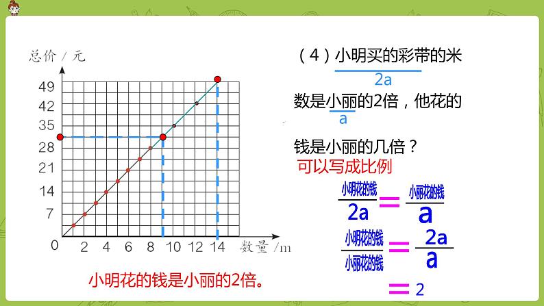 数学人教版六（下）4.2.2 正比例  课时2（PPT课件）第8页