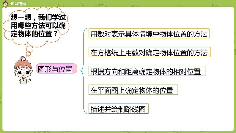 数学人教版六（下）6.4 图形与位置课时16（PPT课件）03